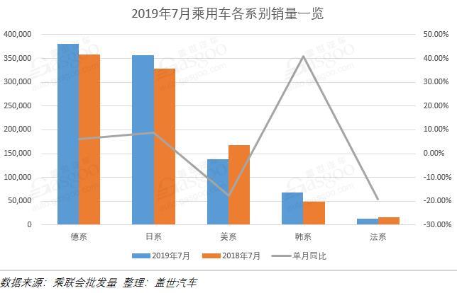 銷量，車企銷量排行榜,7月汽車銷量