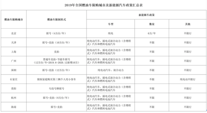 政策，新能源限購,北京松綁新能源限購政策